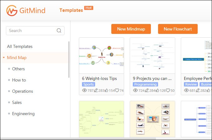 Gitmind Review